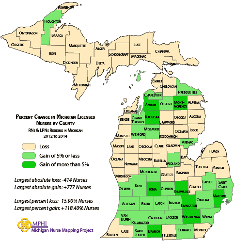 map showing percent change in MI nurses from 2012 to 2014